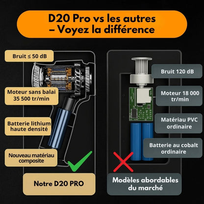 D20 PRO | Élu aspirateur de précision n°1 en France en 2025