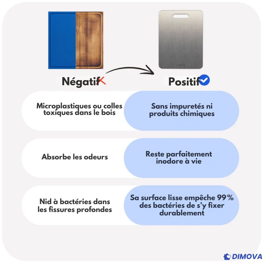 Planche de cuisine en acier inoxydable antibactérienne