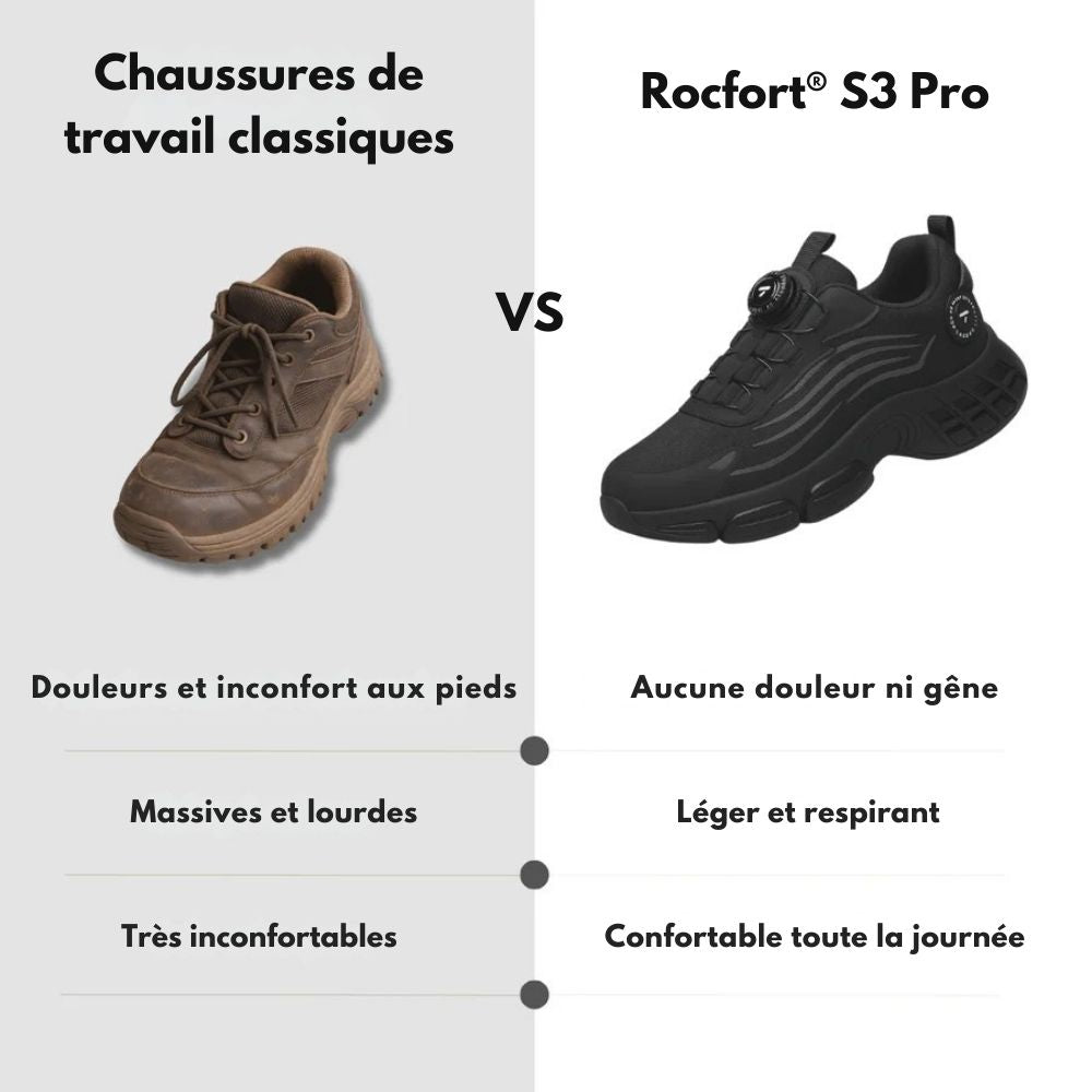 Rocfort® S3 Pro : sécurité optimale, confort garanti du matin au soir.