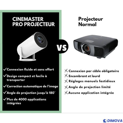 CineMaster Pro® – Projecteur intelligent 4K