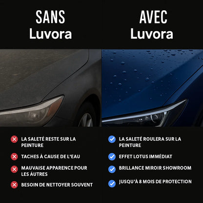 LUVORA® KIT PREMIUM D'ENTRETIEN AUTOMOBILE